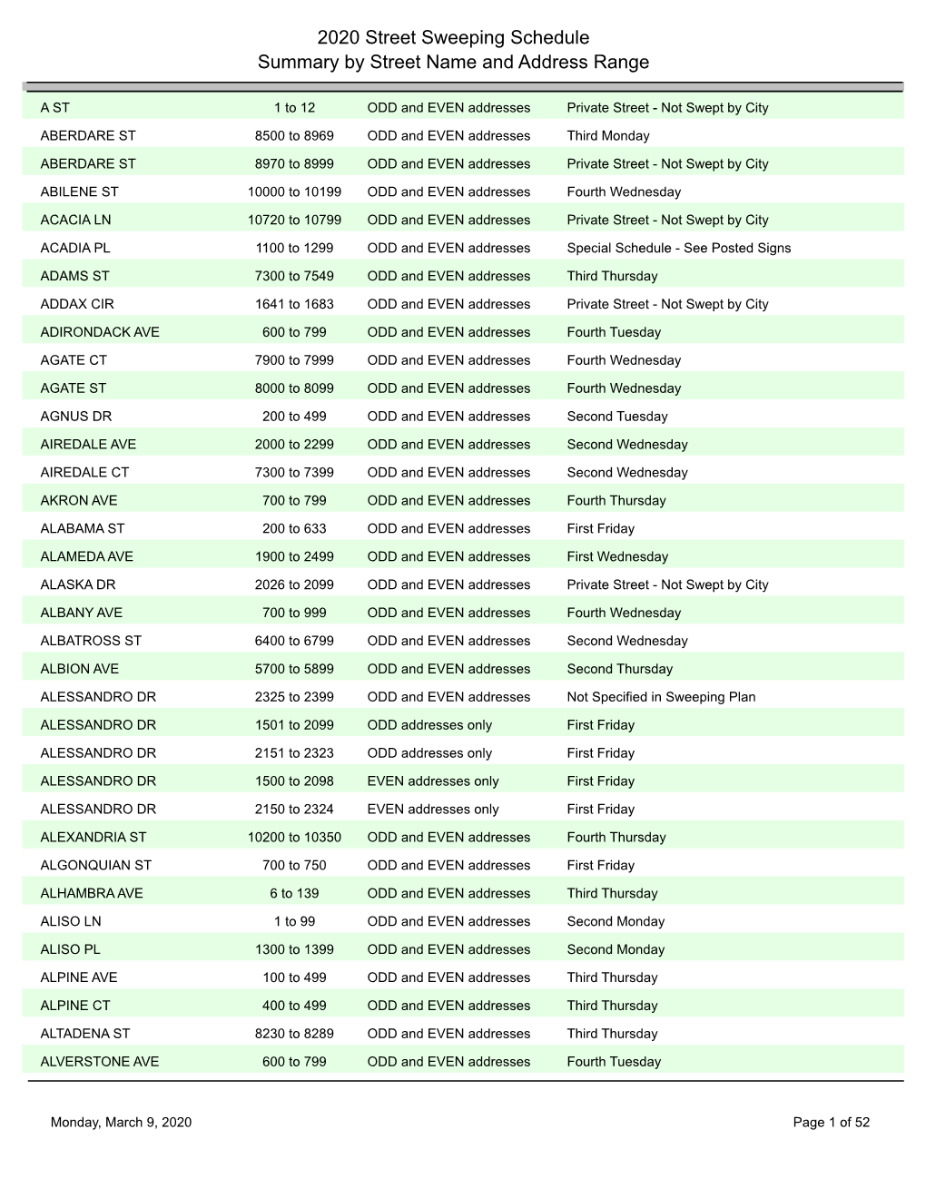 2020 Street Sweeping Schedule Summary by Street Name and Address Range