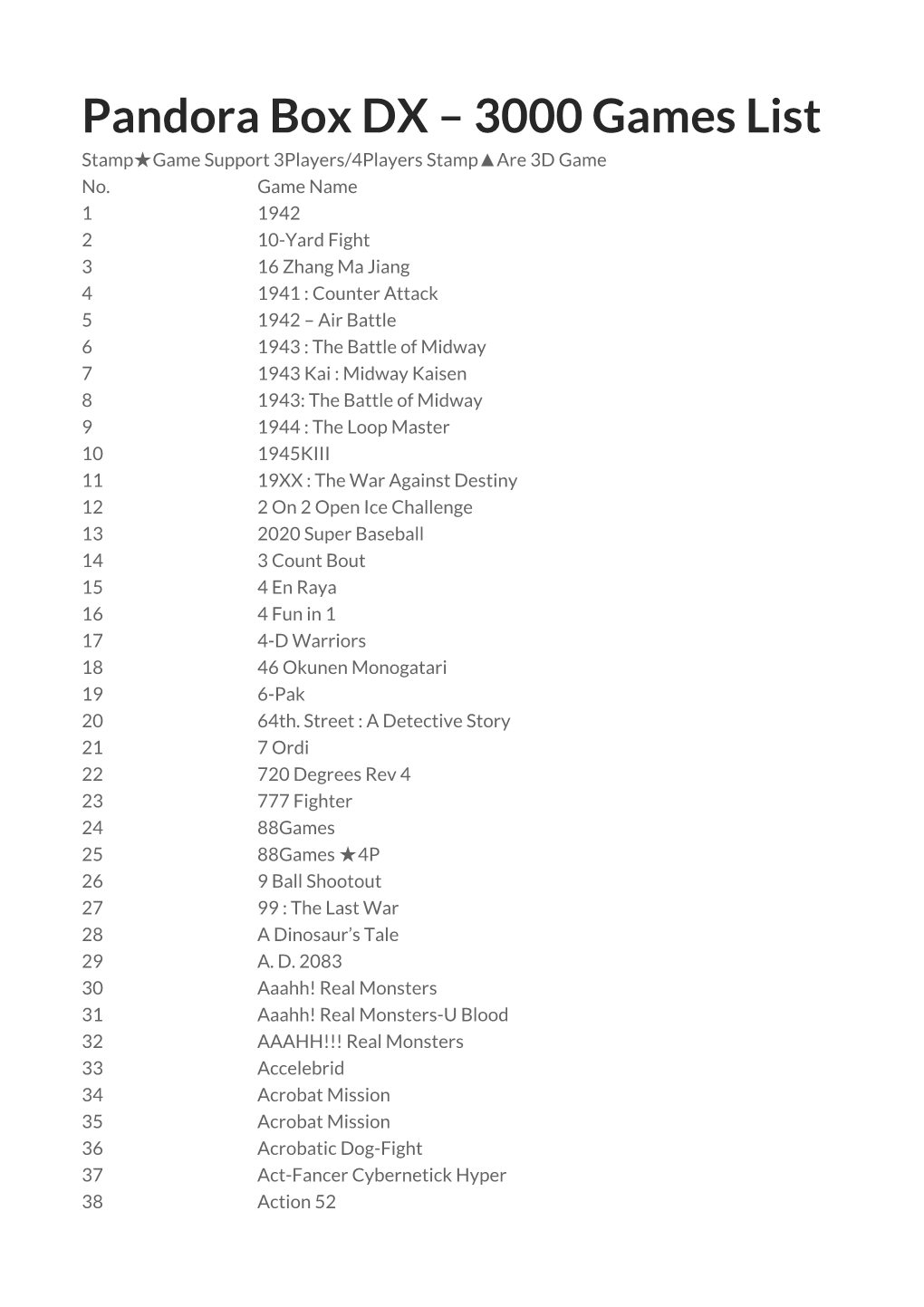 Pandorabox DX 3000In1 Gamelist