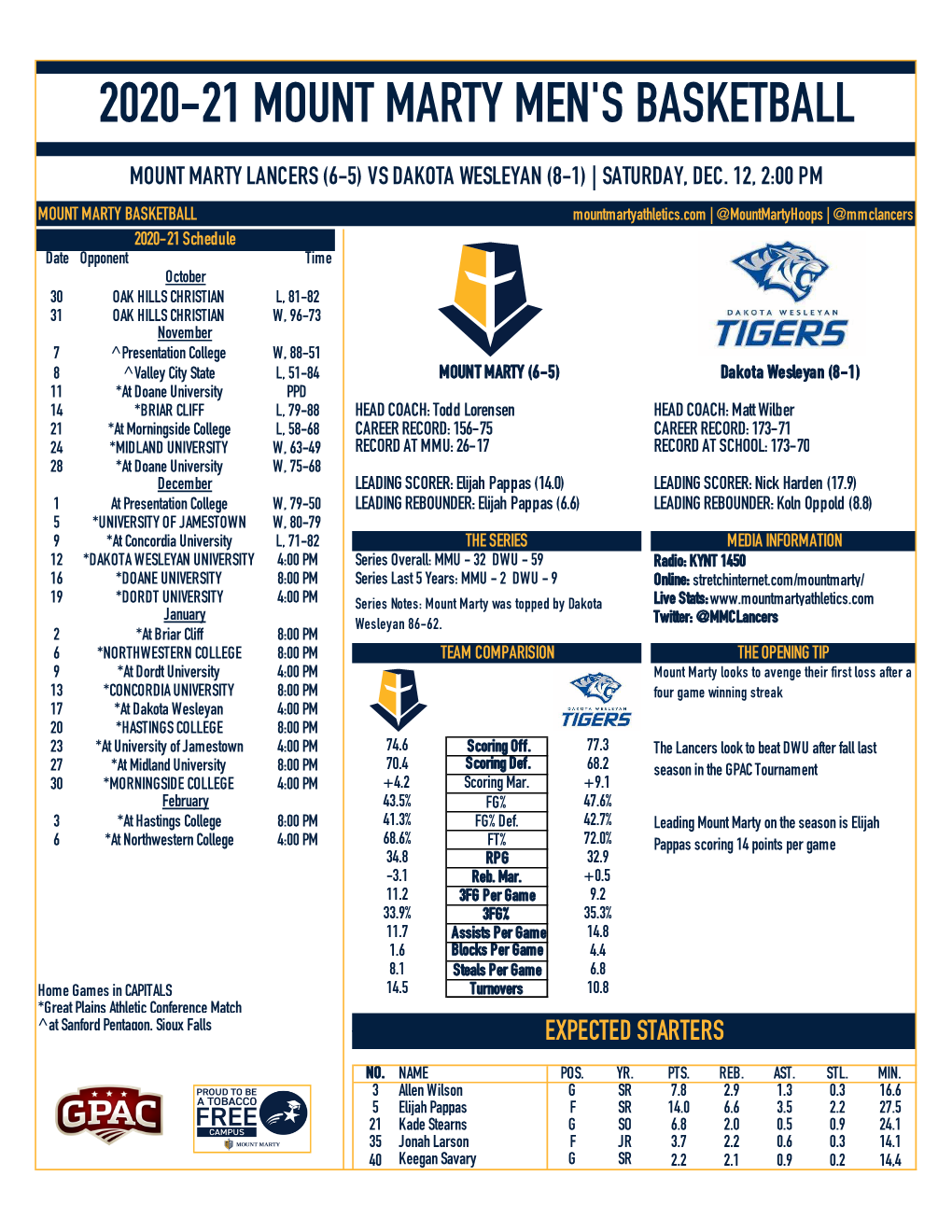 Men's Basketball Program Vs Dakota Wesleyan GM 1