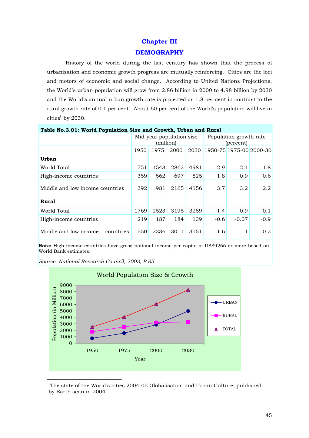 DEMOGRAPHY History of the World During the Last Century Has Shown That the Process of Urbanisation and Economic Growth Progress Are Mutually Reinforcing