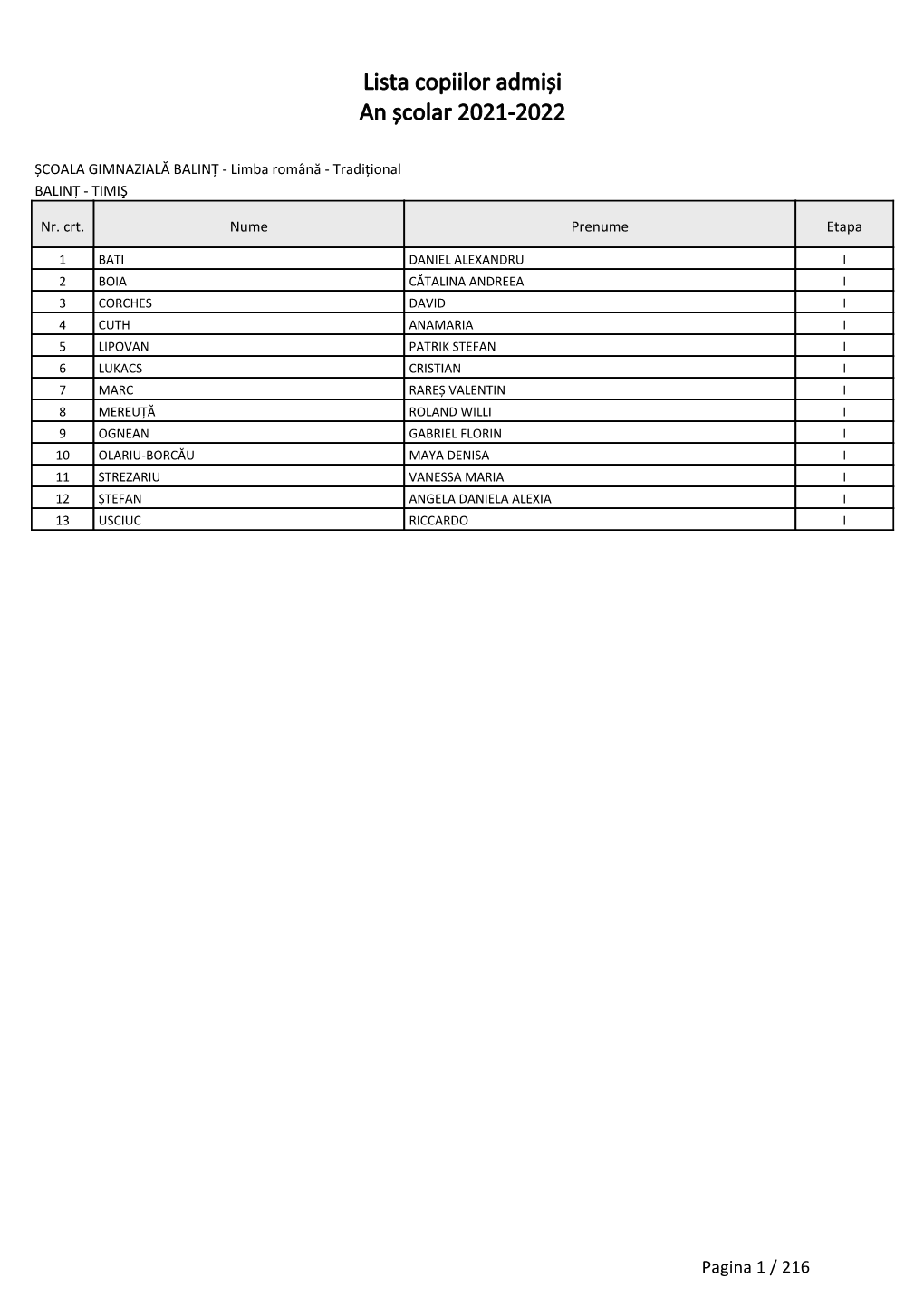 Lista Copiilor Admiși an Școlar 2021-2022