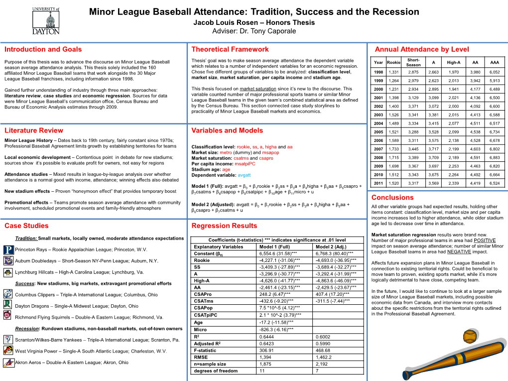 Minor League Baseball from 1998-2011