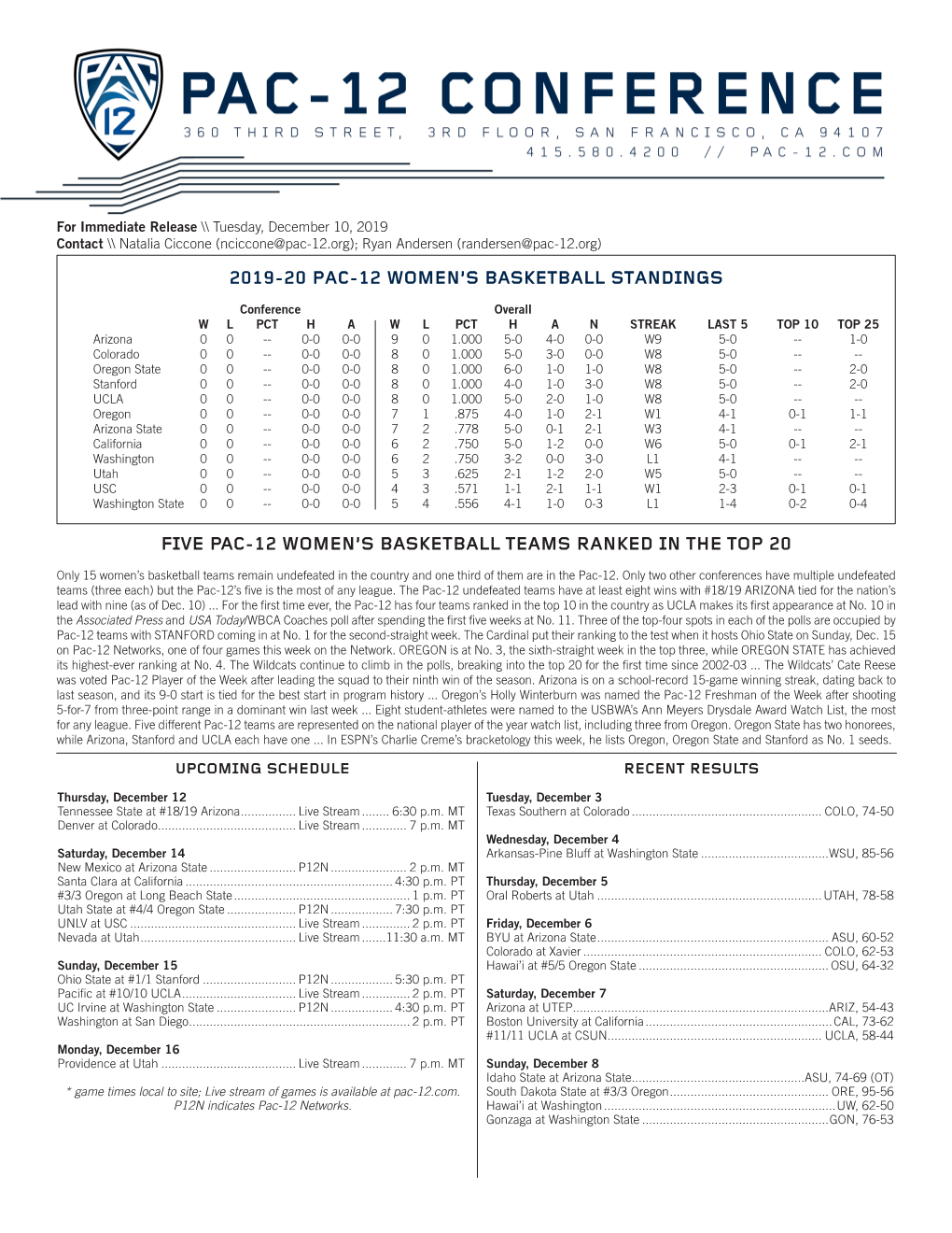 2019-20 Pac-12 Women's Basketball Scoreboard