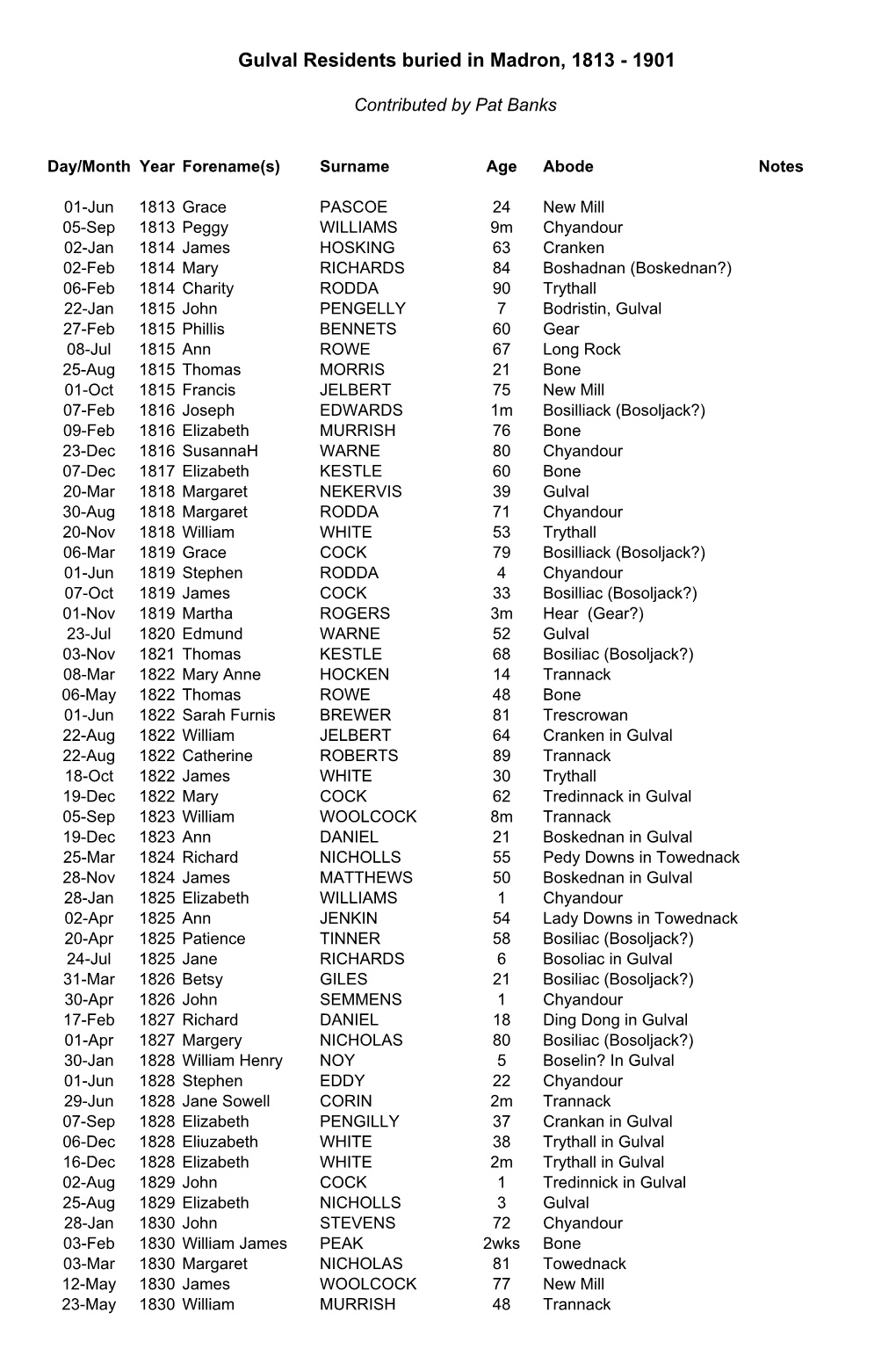 Gulval Residents Buried in Madron, 1813 - 1901