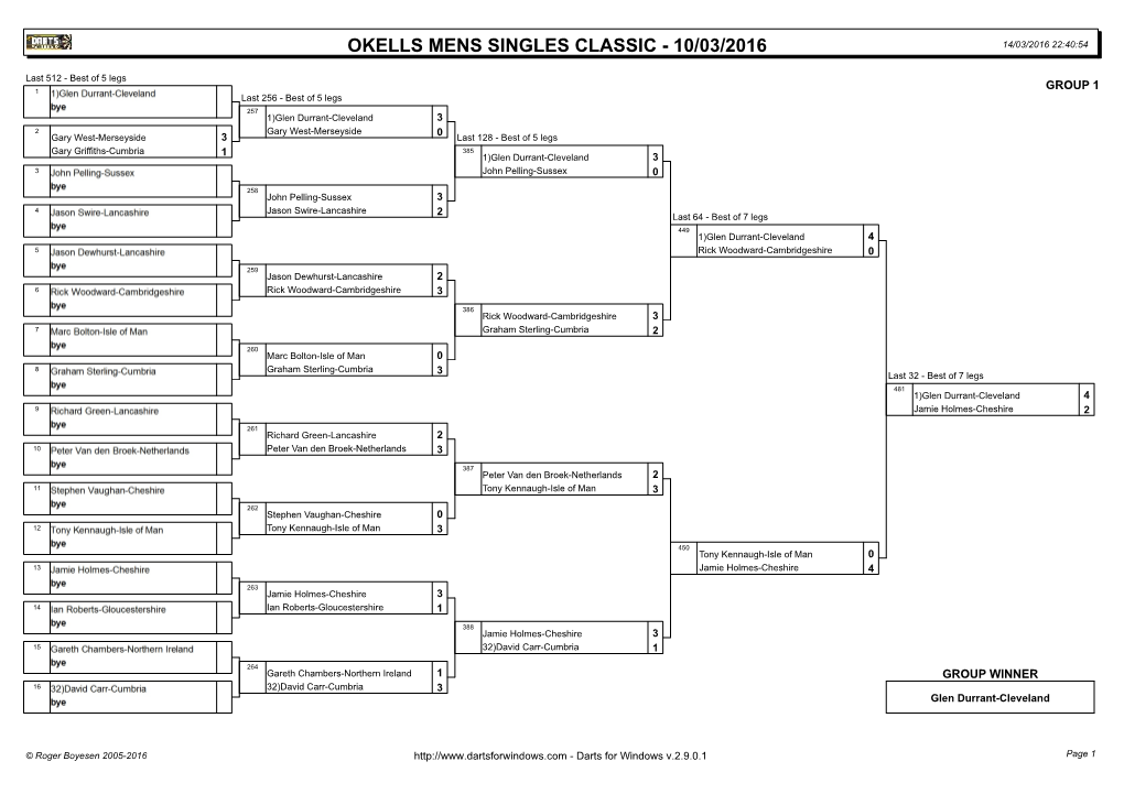 Isle of Man Men's Classic Singles Results 2016