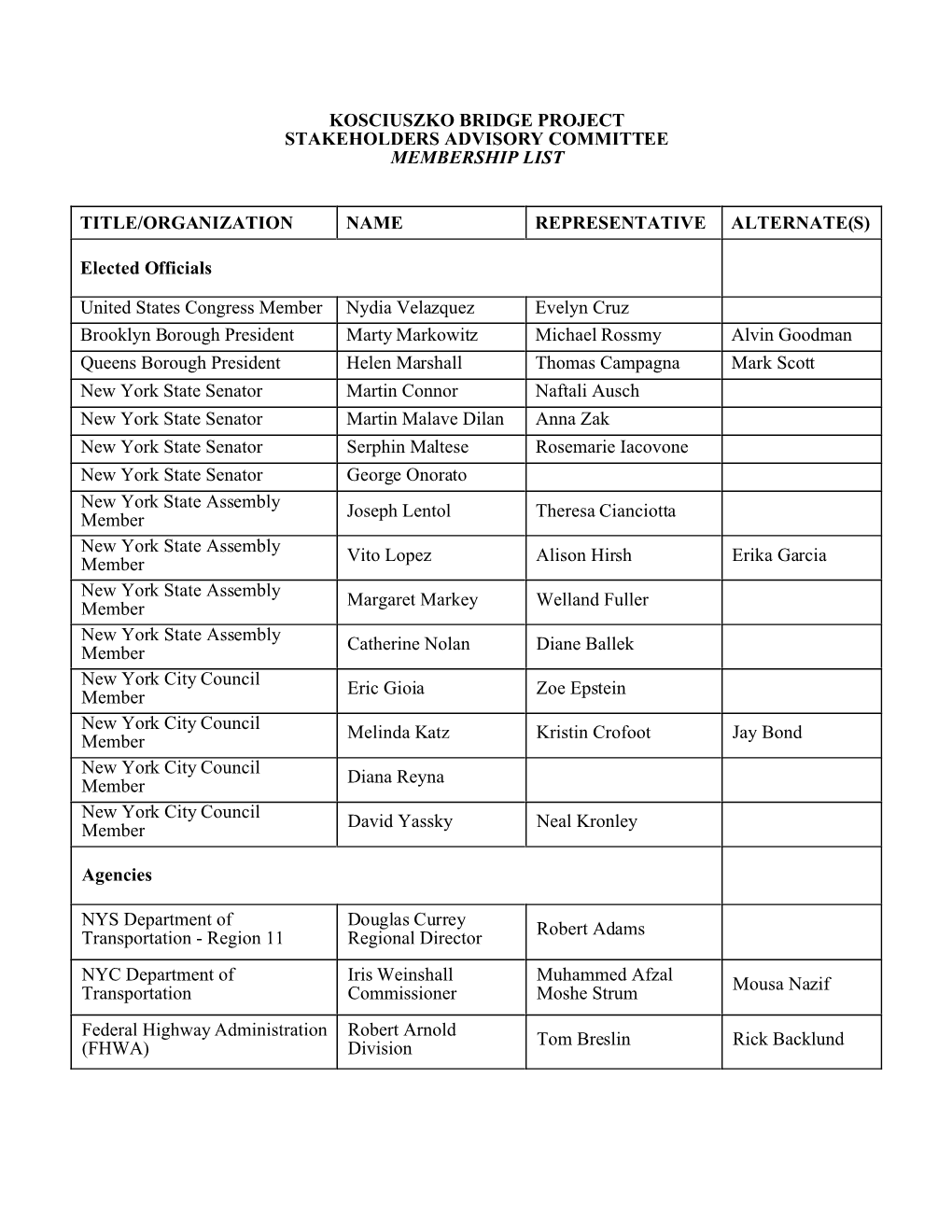 Kosciuszko Bridge Project Stakeholders Advisory Committee Membership List