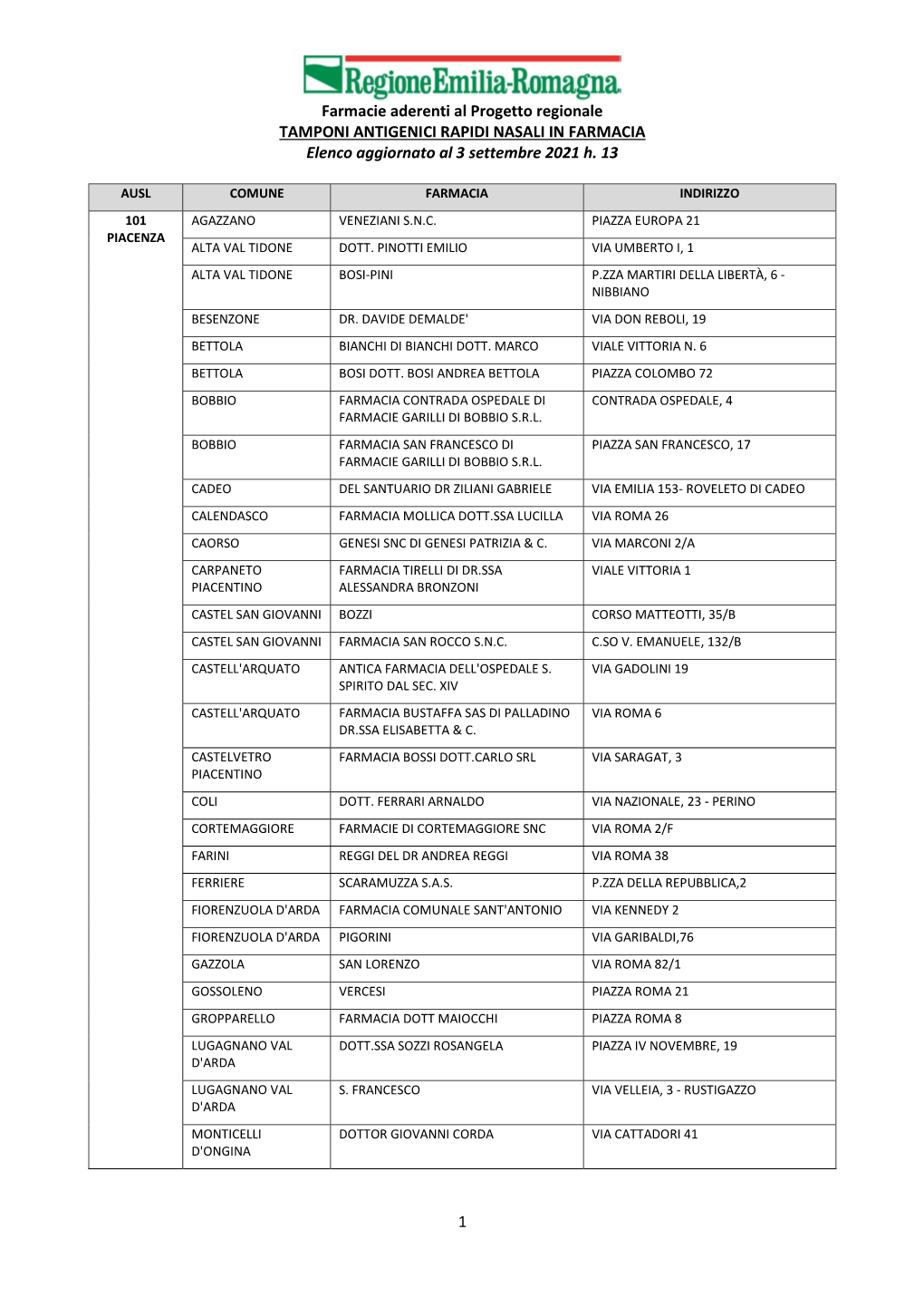 Farmacie Aderenti Al Progetto Regionale TAMPONI ANTIGENICI RAPIDI NASALI in FARMACIA Elenco Aggiornato Al 3 Settembre 2021 H