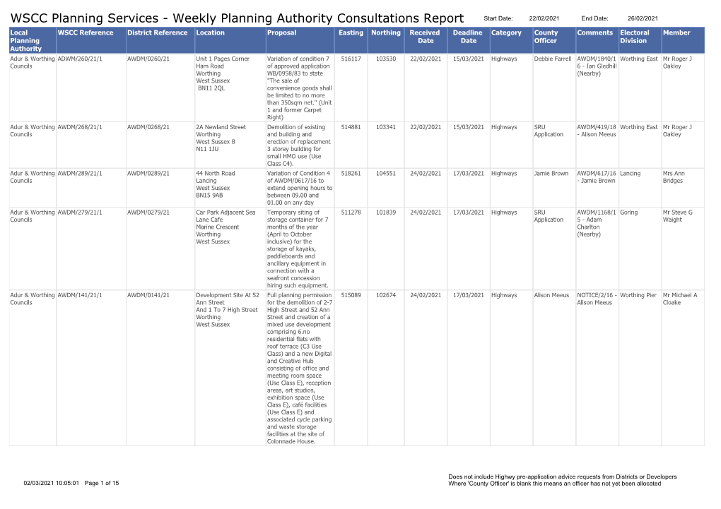 Weekly Planning Authority Consultations Report