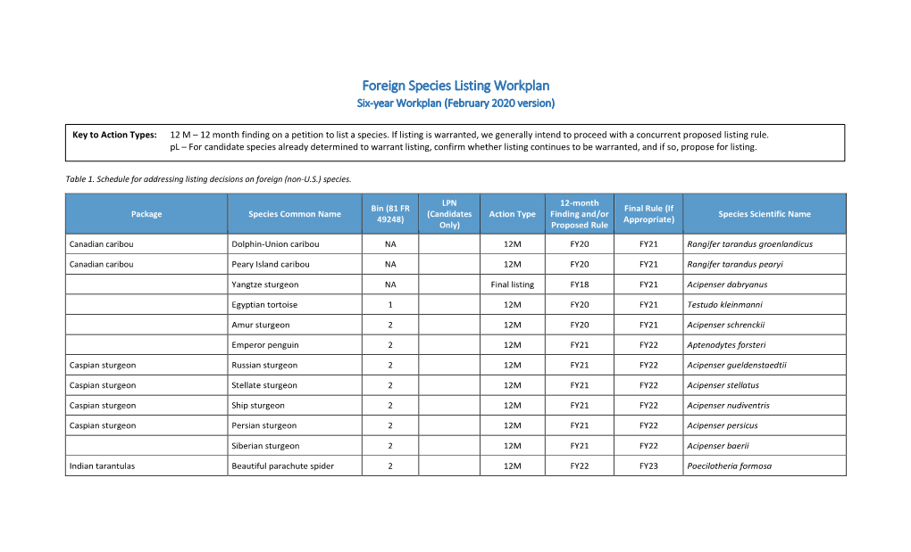 Foreign Species Listing Workplan Six-Year Workplan (February 2020 Version)