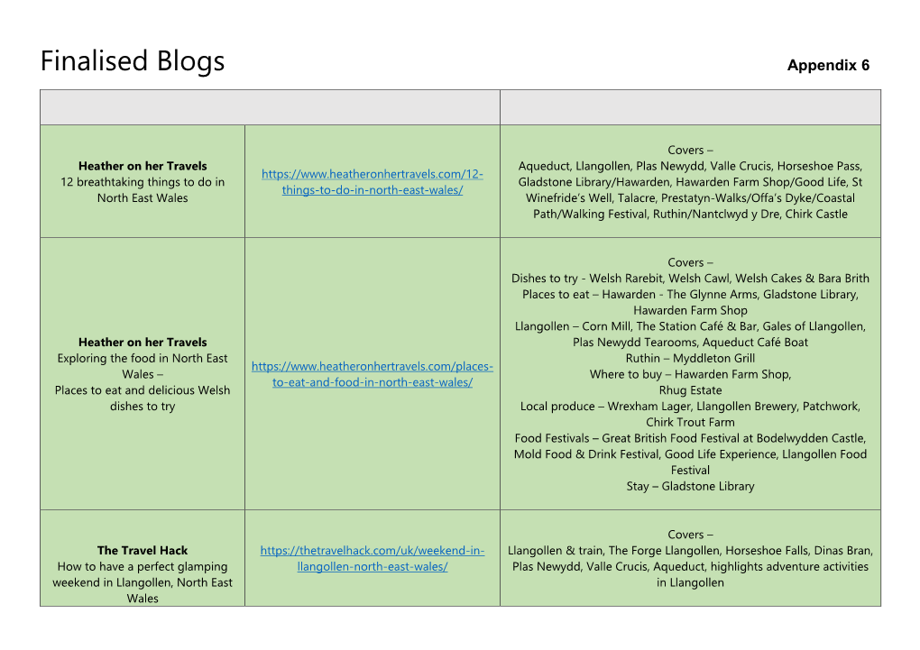 Finalised Blogs Appendix 6