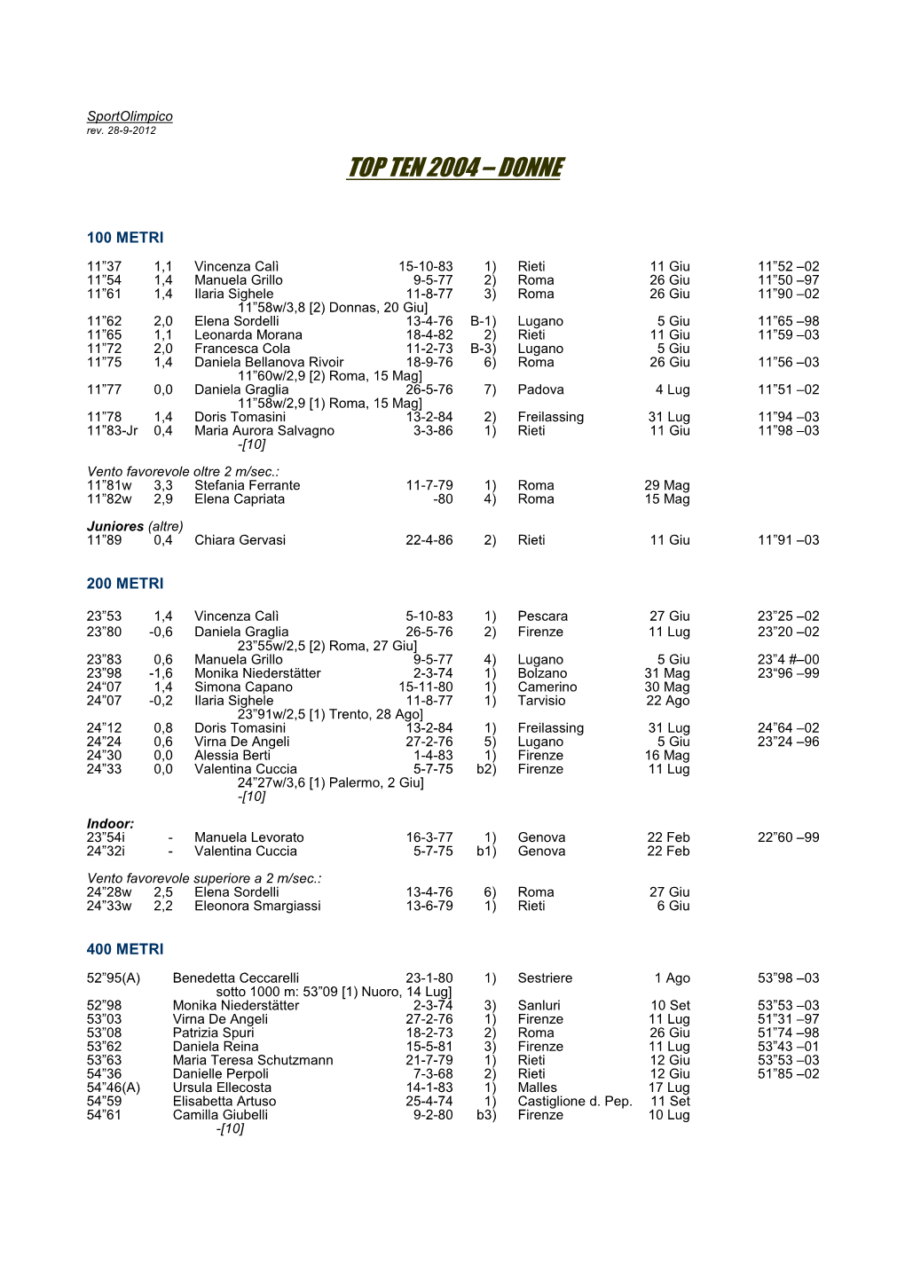 Top Ten 2004-D