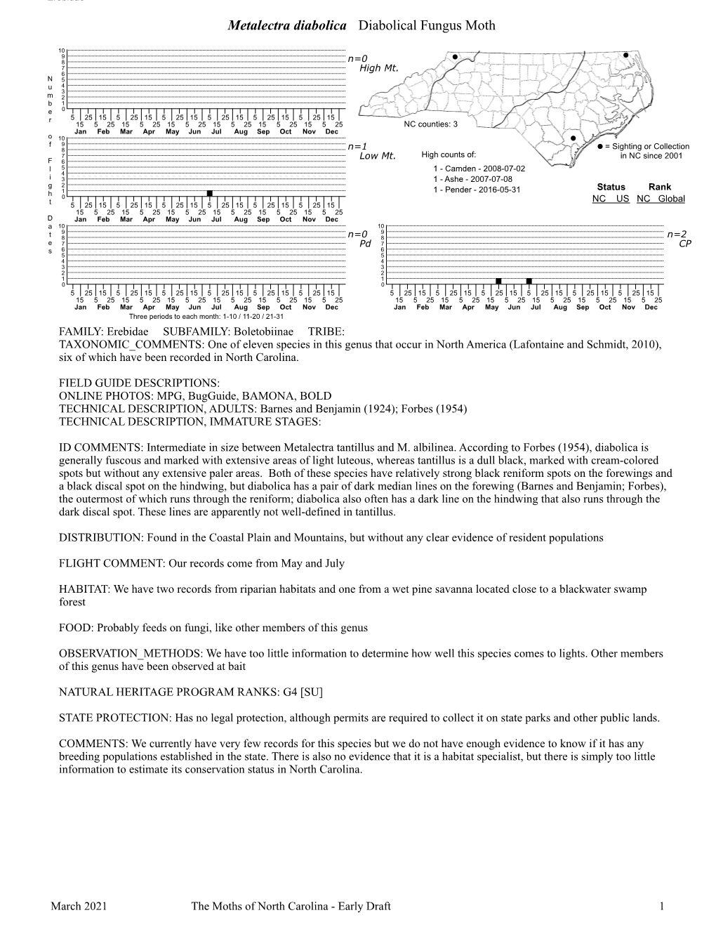 Moths of North Carolina - Early Draft 1