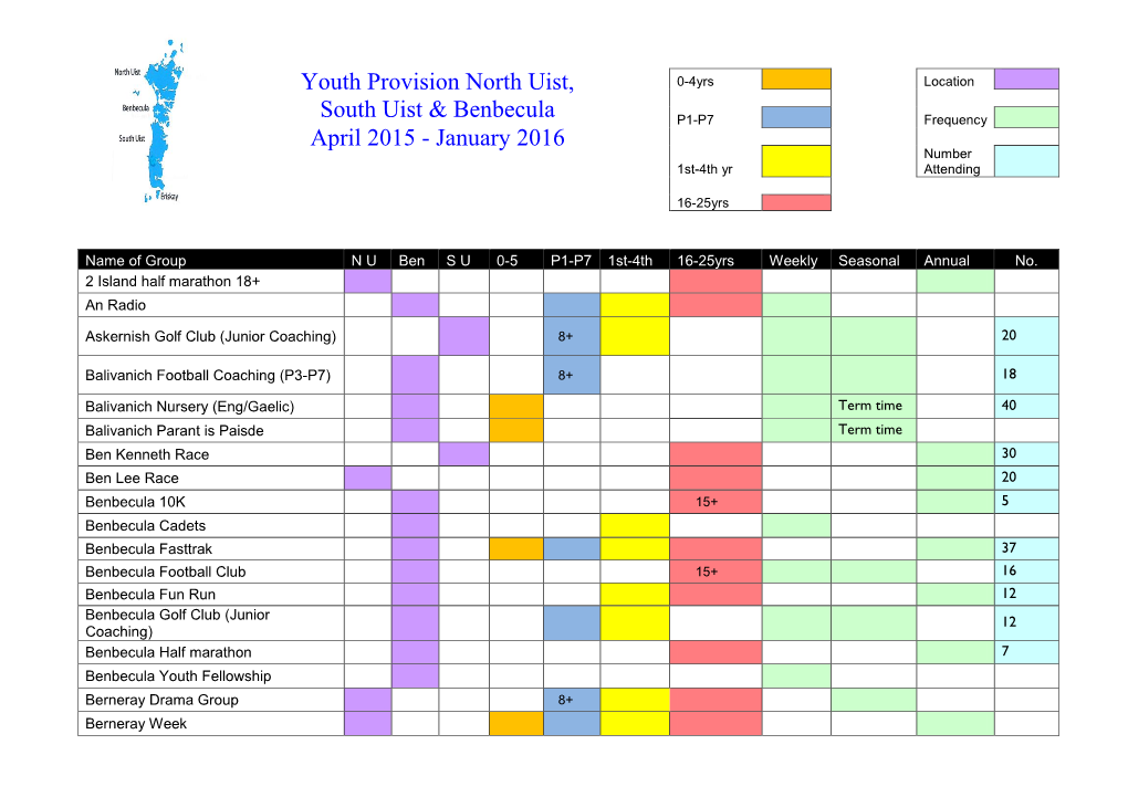 Youth Provision North Uist, South Uist & Benbecula April