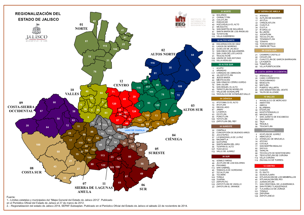 Regionalización Del Estado De Jalisco 2014, SEPAF-Subseplan