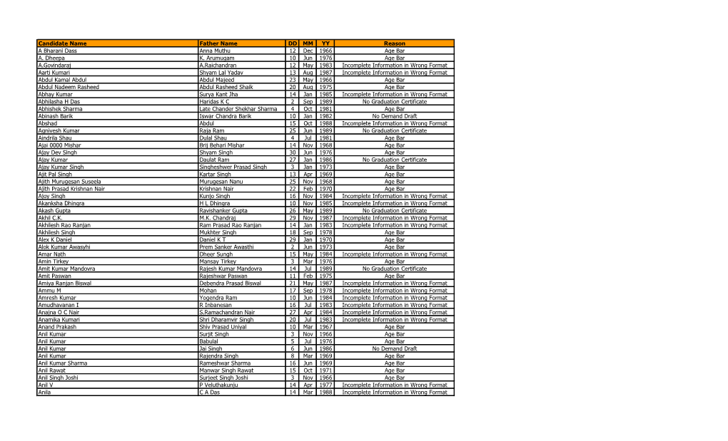 Eligible Candidates (432.67