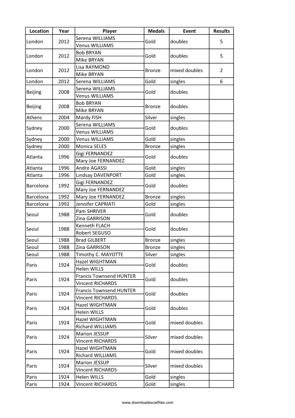 List of All Olympics Prize Winners in Tennis In