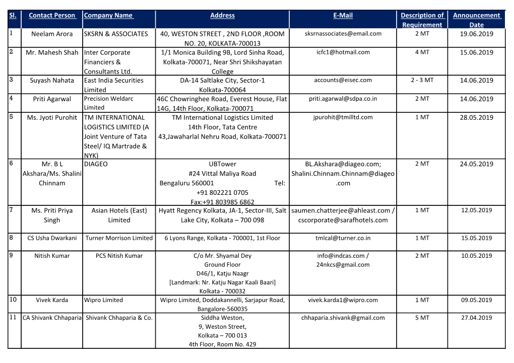 Sl. Contact Person Company Name Address E-Mail Description Of
