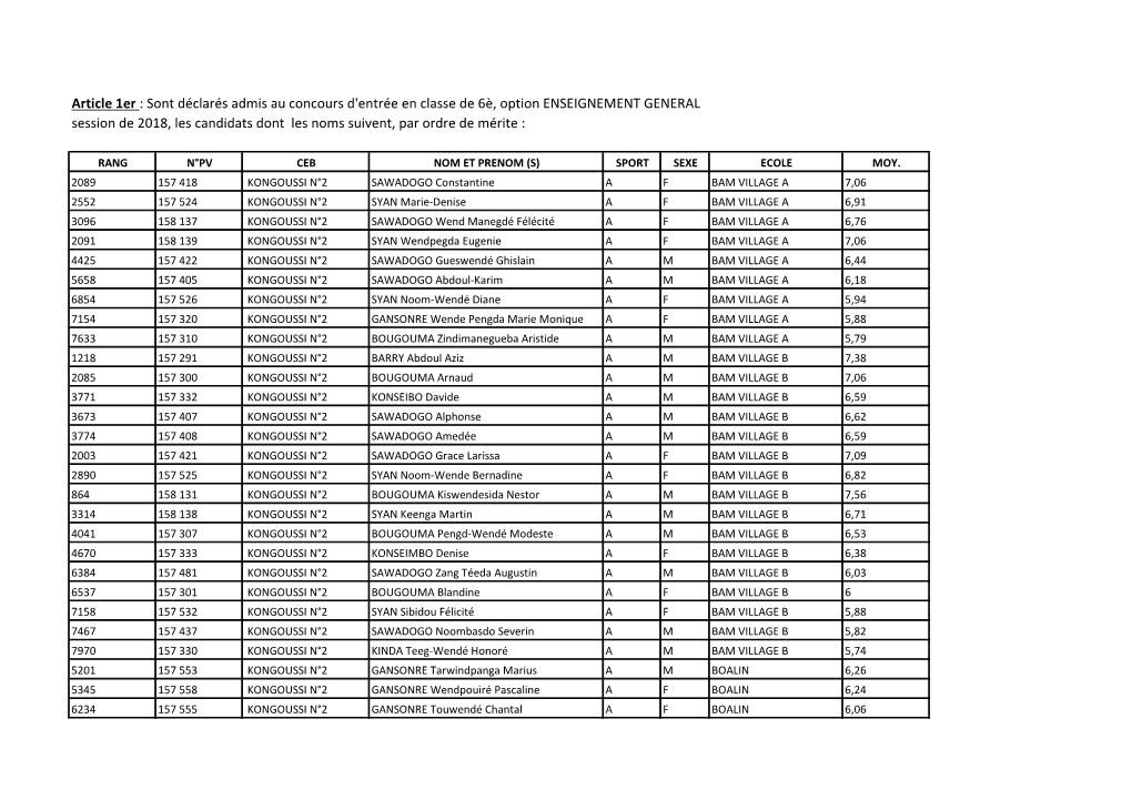 Article 1Er : Sont Déclarés Admis Au Concours D'entrée En Classe De 6È