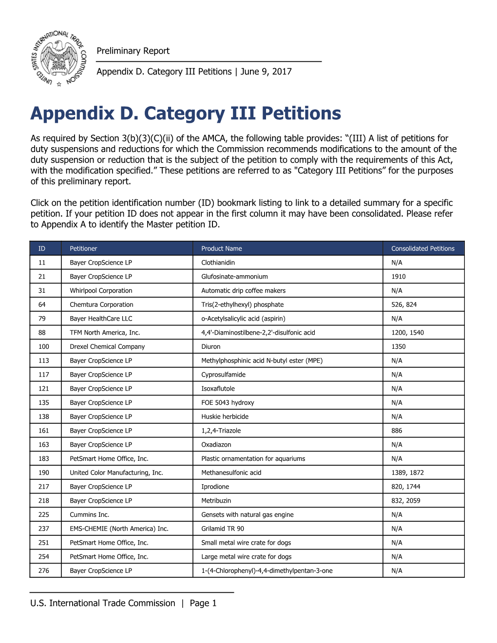 Appendix D. Category III Petitions | June 9, 2017