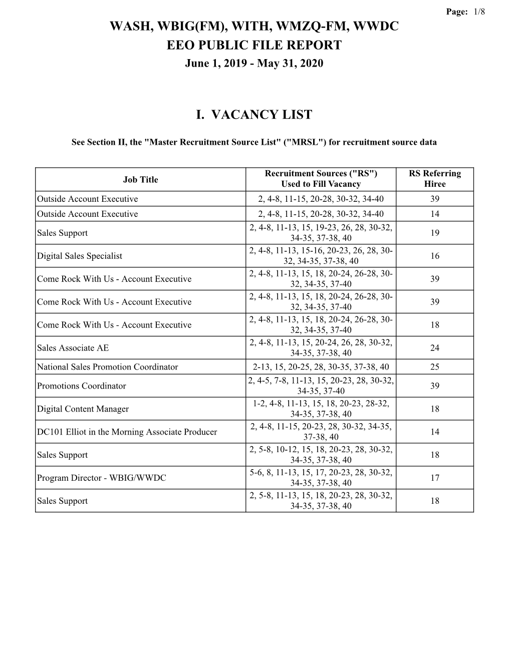 WASH, WBIG(FM), WITH, WMZQ-FM, WWDC EEO PUBLIC FILE REPORT June 1, 2019 - May 31, 2020