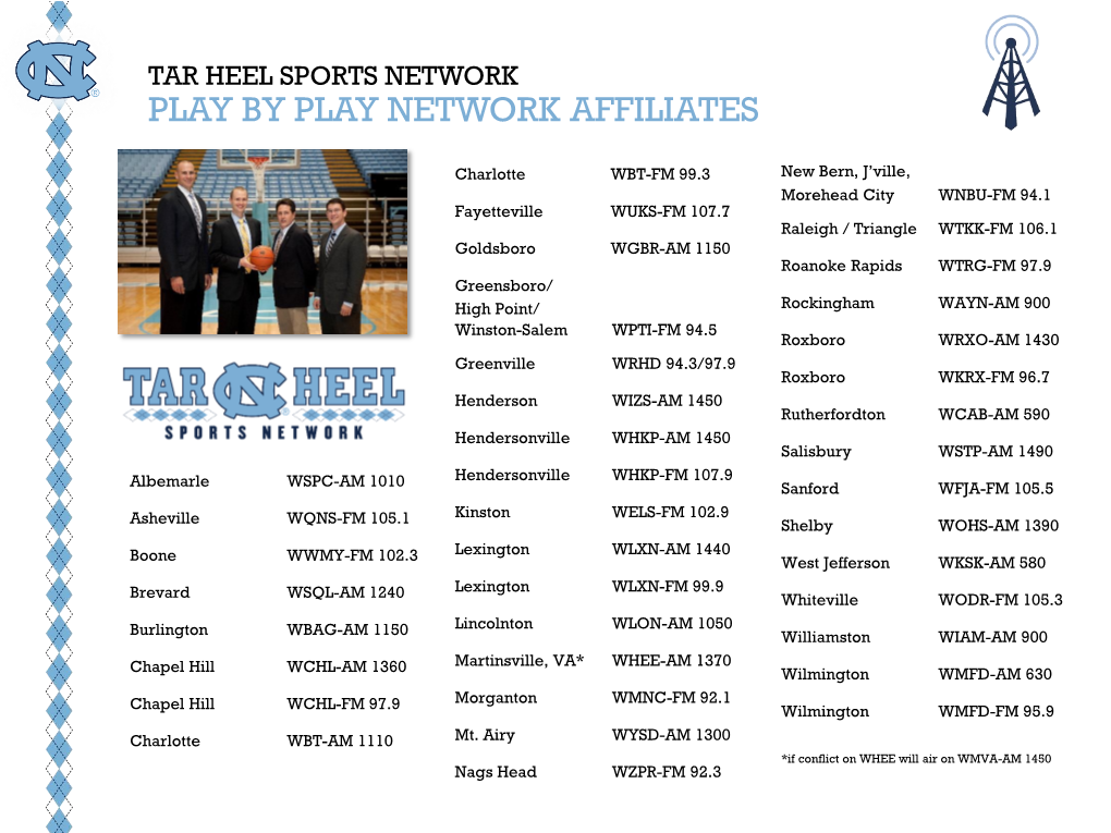 Play by Play Network Affiliates