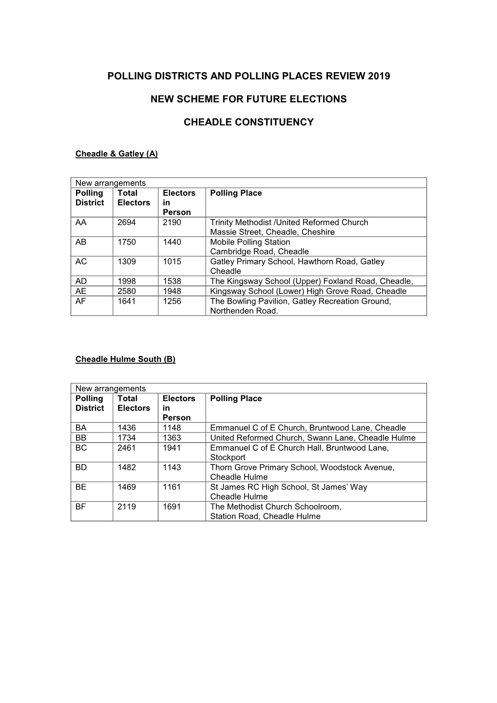 Polling Districts and Polling Places Review 2019