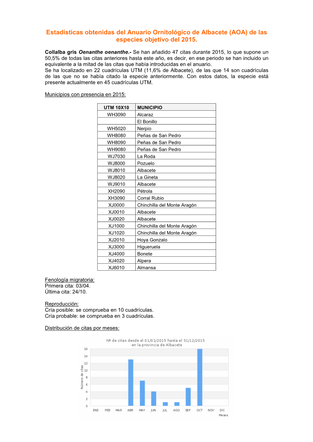 Estadísticas Obtenidas Del Anuario Ornitológico De Albacete (AOA) De Las Especies Objetivo Del 2015