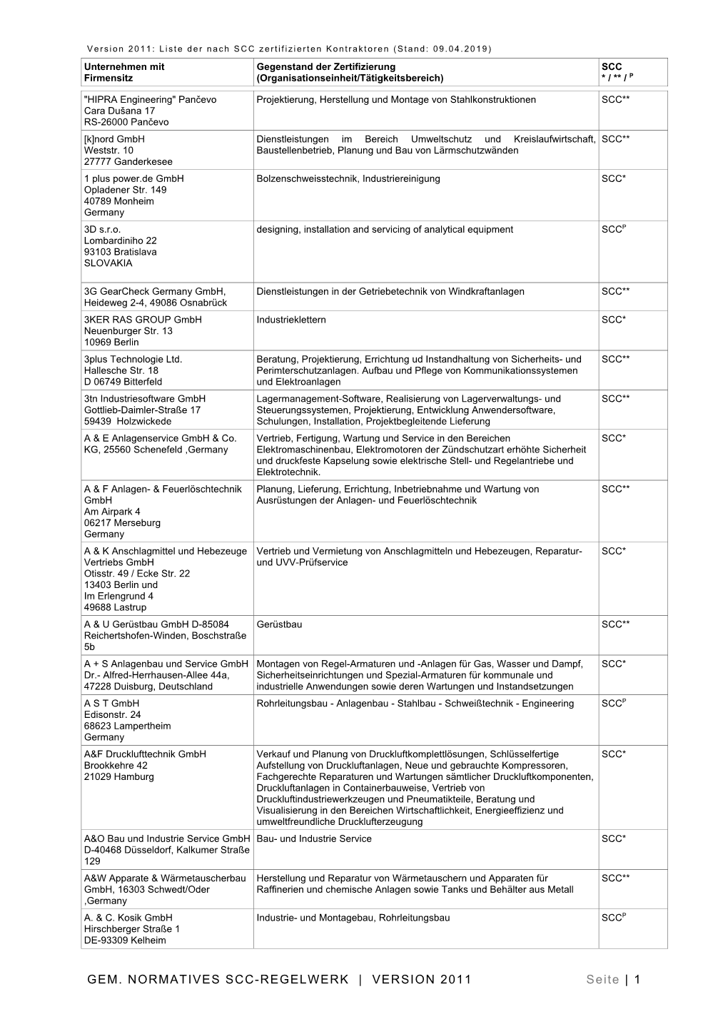 GEM. NORMATIVES SCC-REGELWERK | VERSION 2011 Seite | 1 Version 2011: Liste Der Nach SCC Zertifizierten Kontraktoren (Stand: 09.04.2019)