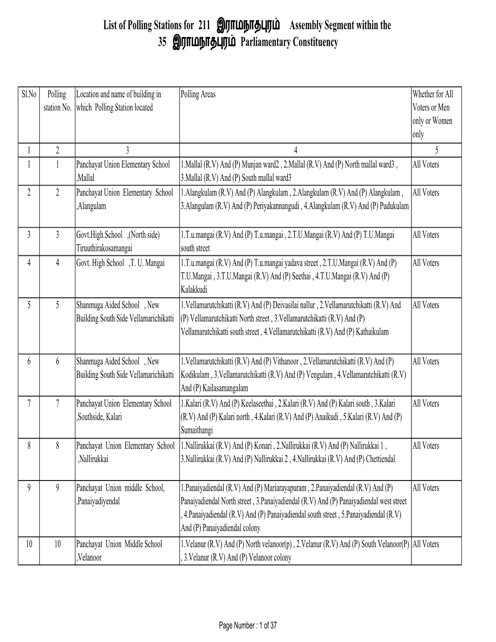List of Polling Stations for 211 இராமநாத ர Assembly Segment