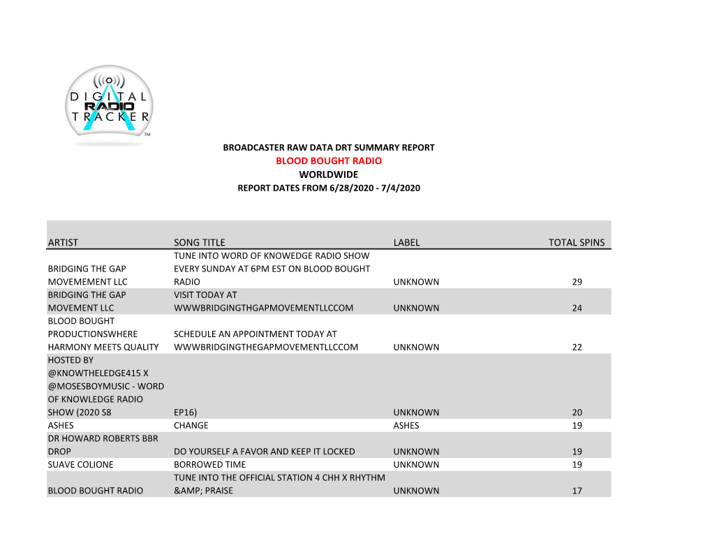 Blood Bought Radio Worldwide Report Dates from 6/28/2020 - 7/4/2020