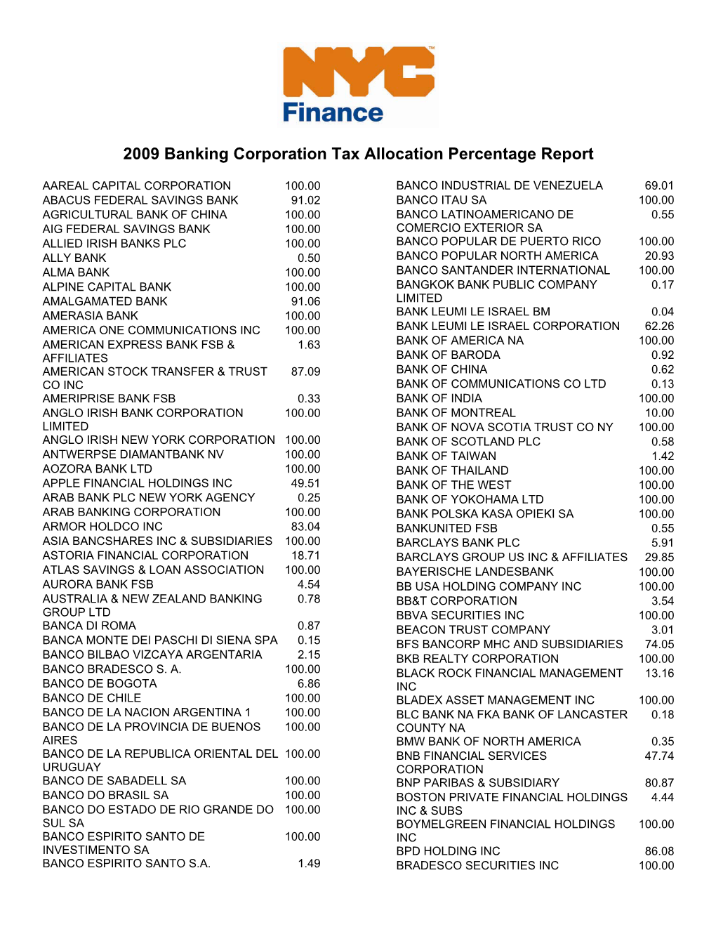 Aareal Capital Corporation