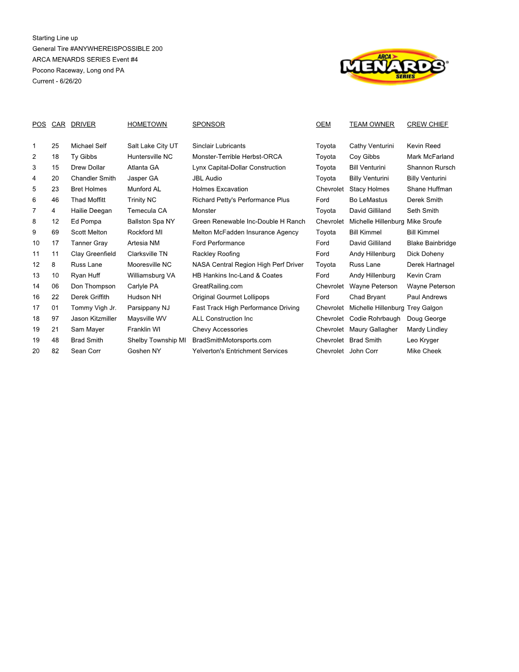 AMS 062620 Pocono Starting Line Up