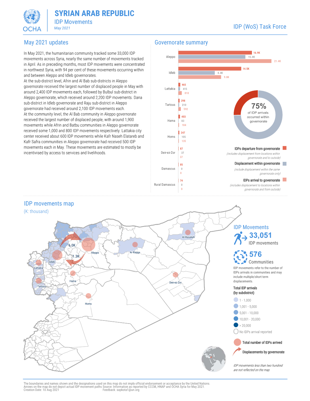 SYRIAN ARAB REPUBLIC IDP Movements May 2021 IDP (Wos) Task Force