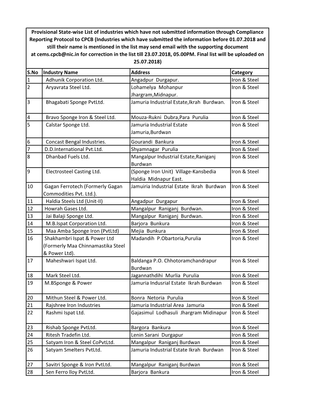 S.No Industry Name Address Category 1 Adhunik Corporation Ltd