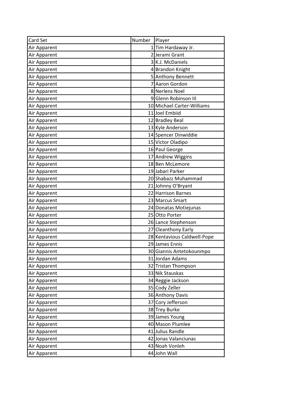 Card Set Number Player Air Apparent 1 Tim Hardaway Jr. Air Apparent 2 Jerami Grant Air Apparent 3 K.J