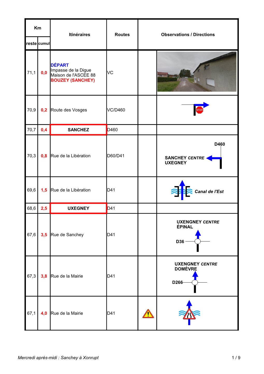 Sanchey À Xonrupt 1 / 9 Itinéraires Routes Observations