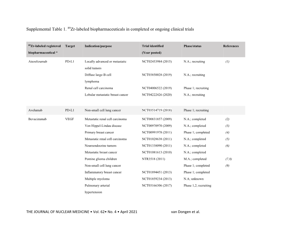Supplemental Table 1. 89Zr-Labeled Biopharmaceuticals in Completed Or Ongoing Clinical Trials