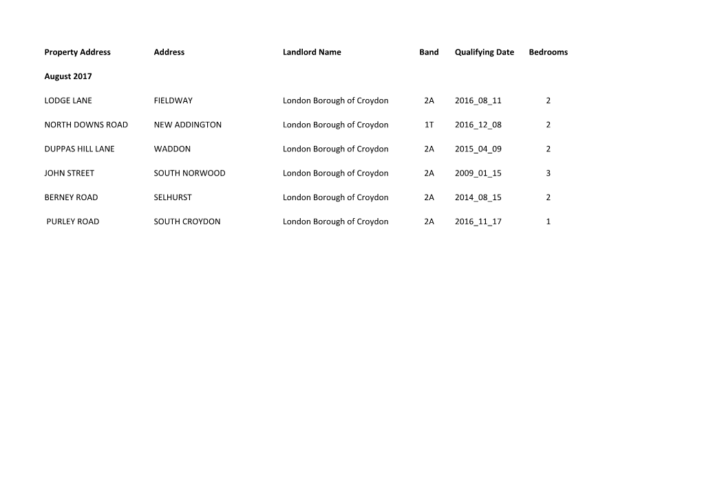 Property Address Address Landlord Name Band Qualifying Date Bedrooms