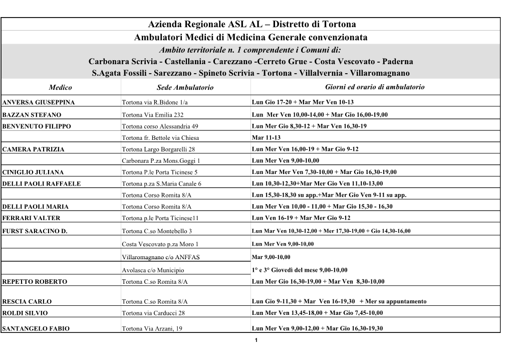 Azienda Regionale ASL AL – Distretto Di Tortona Ambulatori Medici Di Medicina Generale Convenzionata Ambito Territoriale N