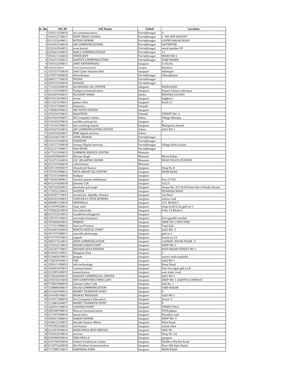 Csc Excel Sheet (1).Xlsx