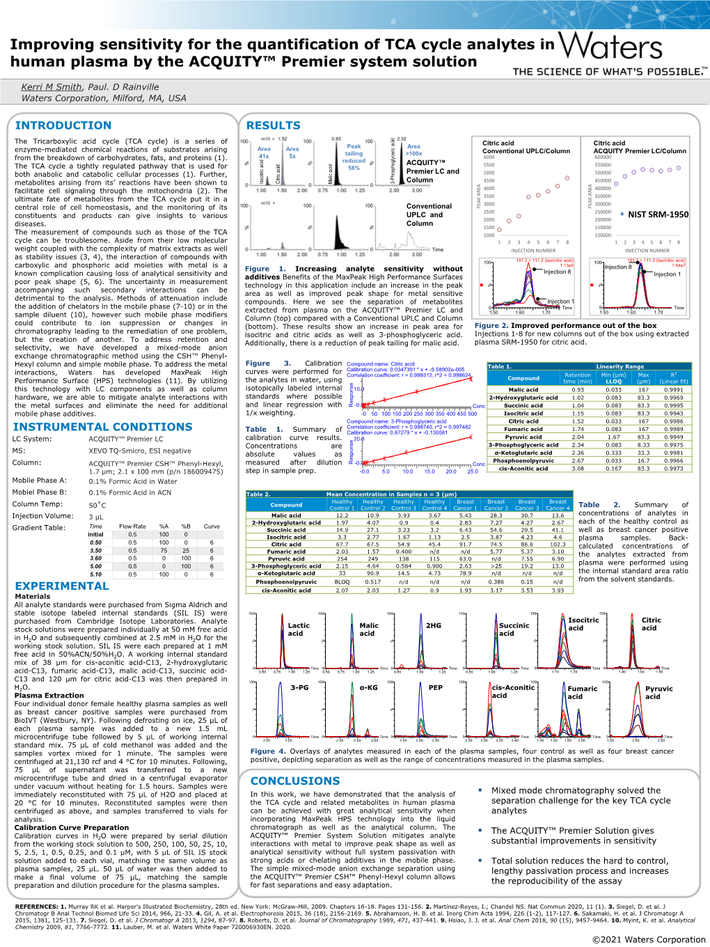 Improving Sensitivity for the Quantification of TCA Cycle Analytes in Human Plasma by the ACQUITY™ Premier System Solution