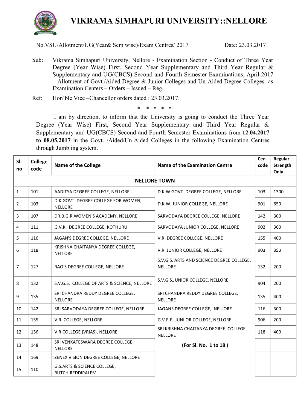 Vikrama Simhapuri University::Nellore