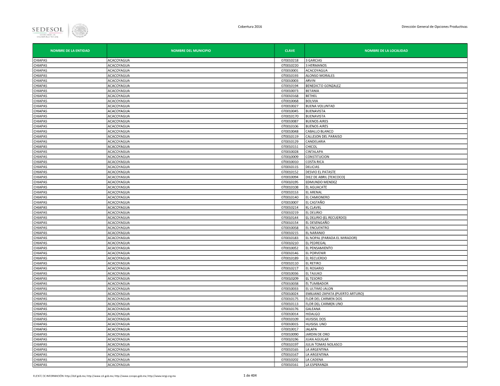 Cobertura 2016 Dirección General De Opciones Productivas NOMBRE DE