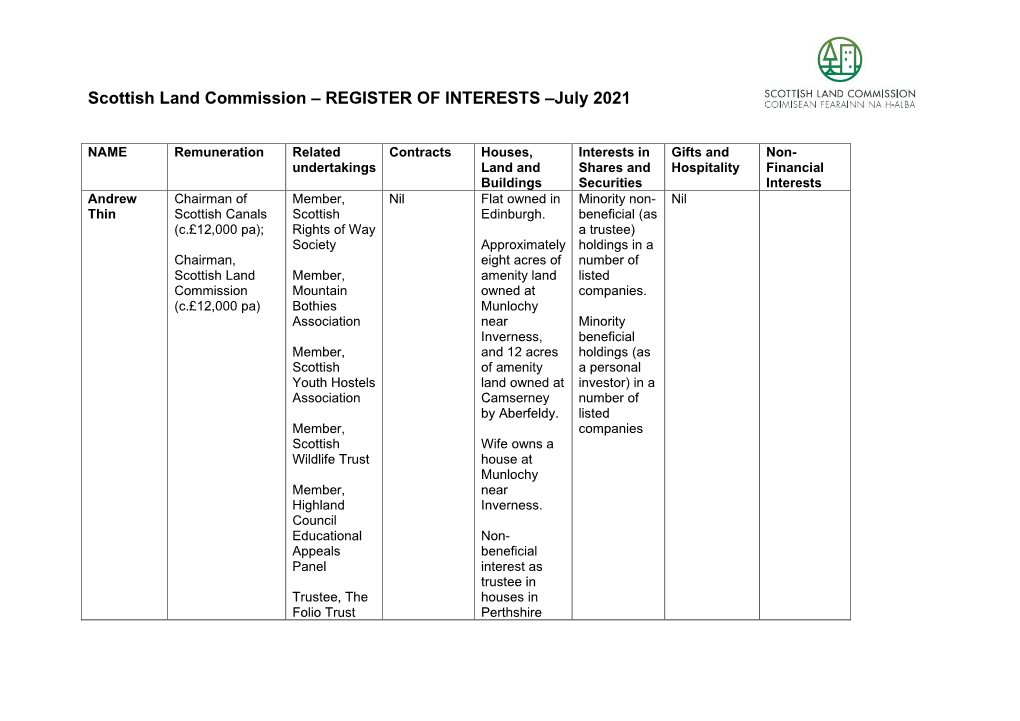 Commissioner's Register of Interest 128.83