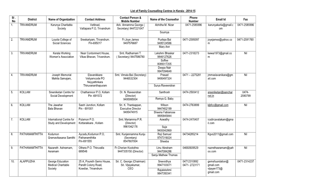 List of Family Counselling Centres in Kerala - 2014-15