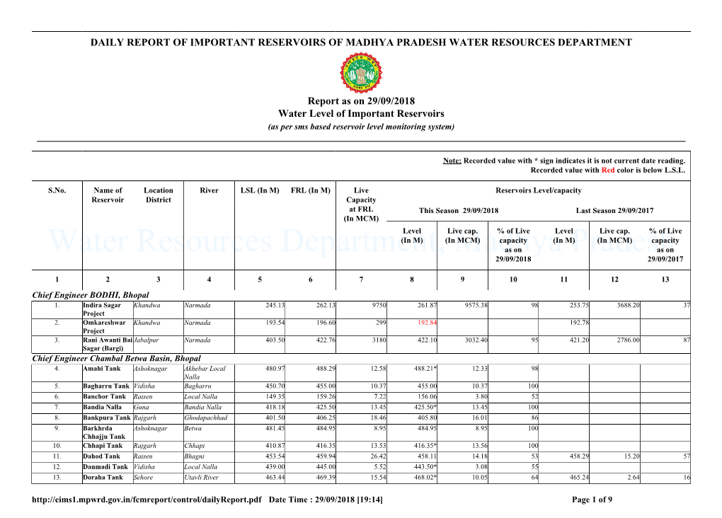 Water Resources Department, Madhya Pradesh