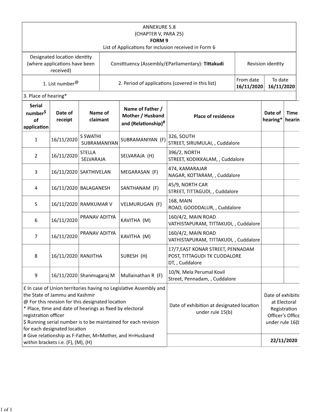 ANNEXURE 5.8 (CHAPTER V, PARA 25) FORM 9 List of Applica Ons for Inclusion Received in Form 6 Designated Loca on Iden Ty (Where