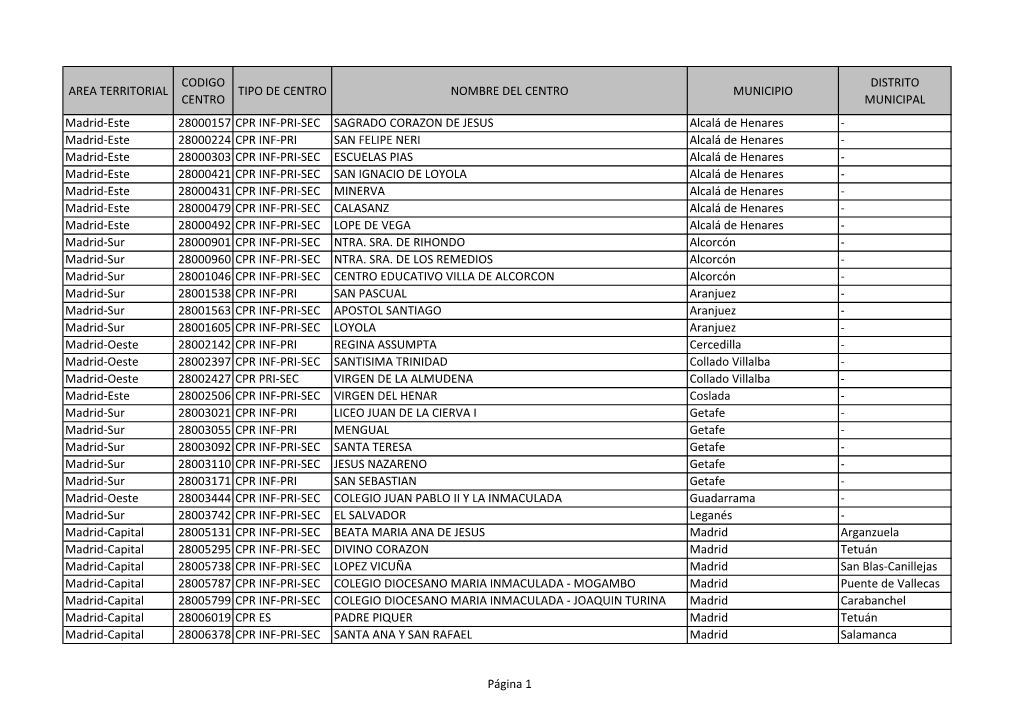 Listado De Centros Concertados Adheridos a Accede (PDF)