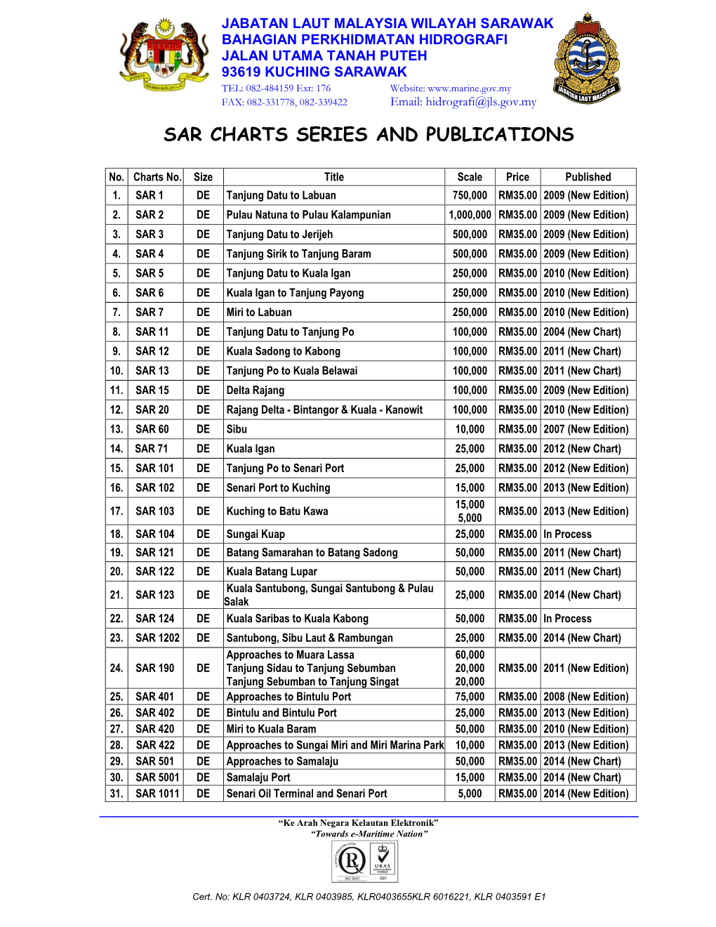 Sar Charts Series and Publications