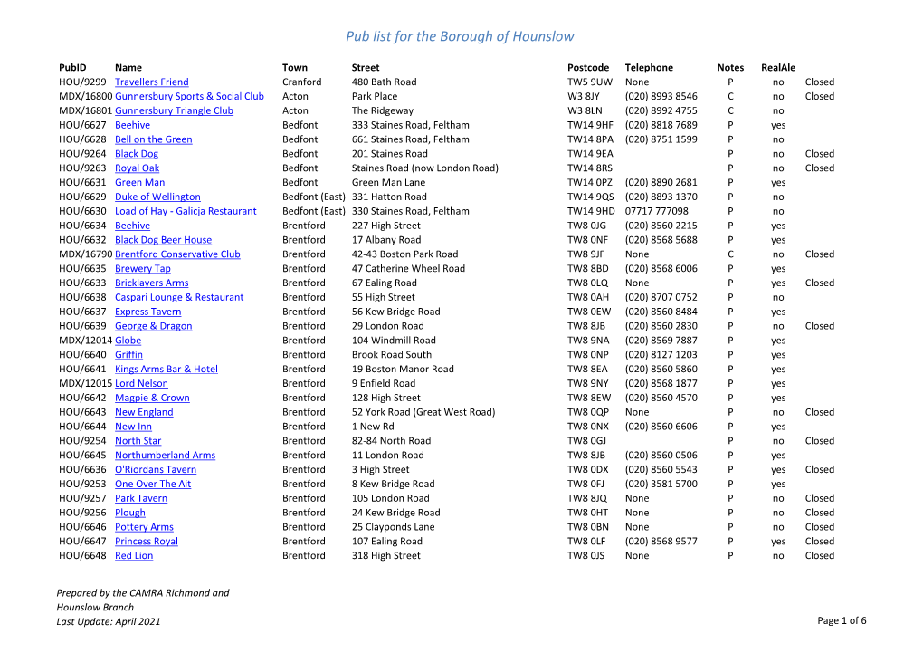 Pub List for the Borough of Hounslow